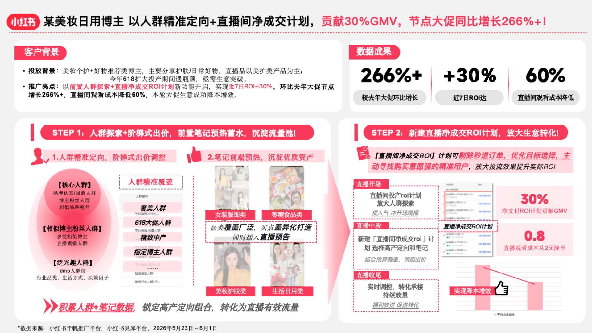 某美妆日用博主 · 美妆个护 + 好物推荐 · 案例方案