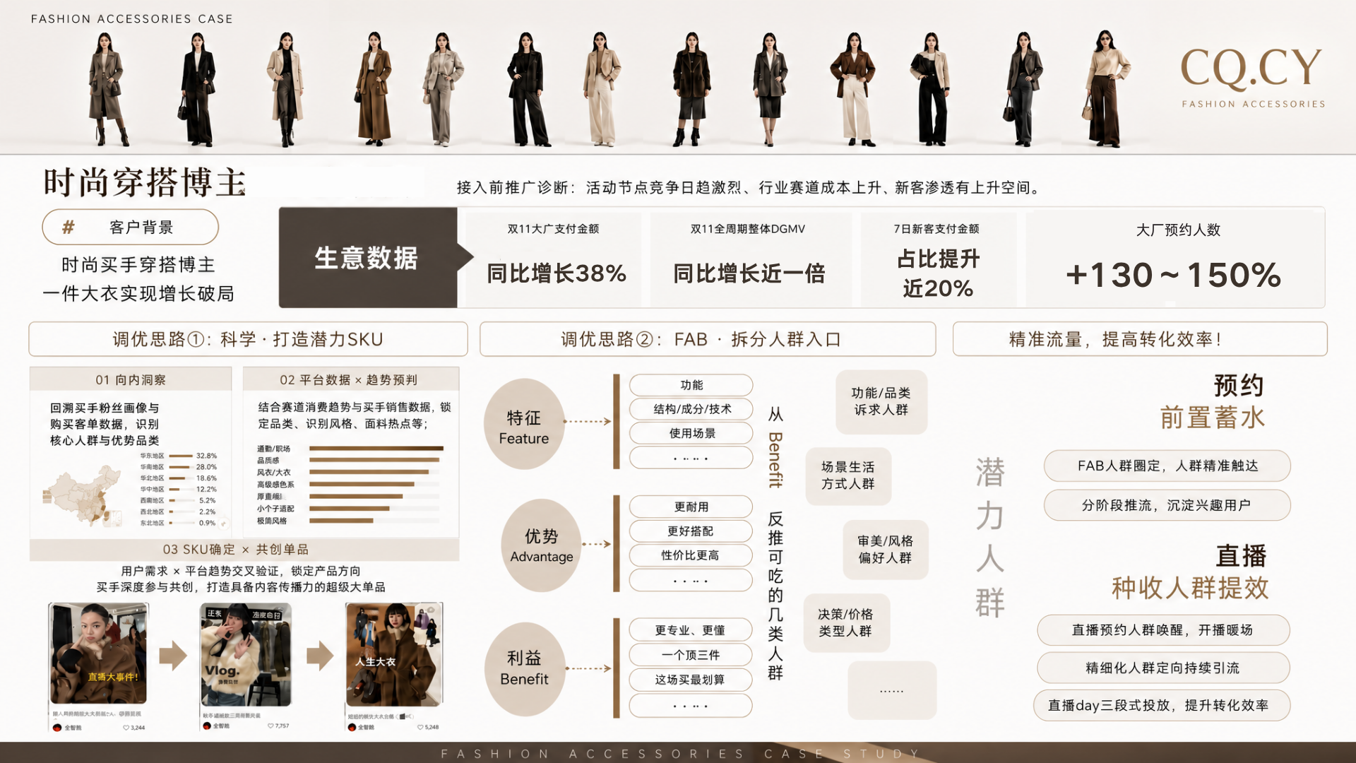 @某时尚博主 · 时尚买手穿搭博主 · 案例方案