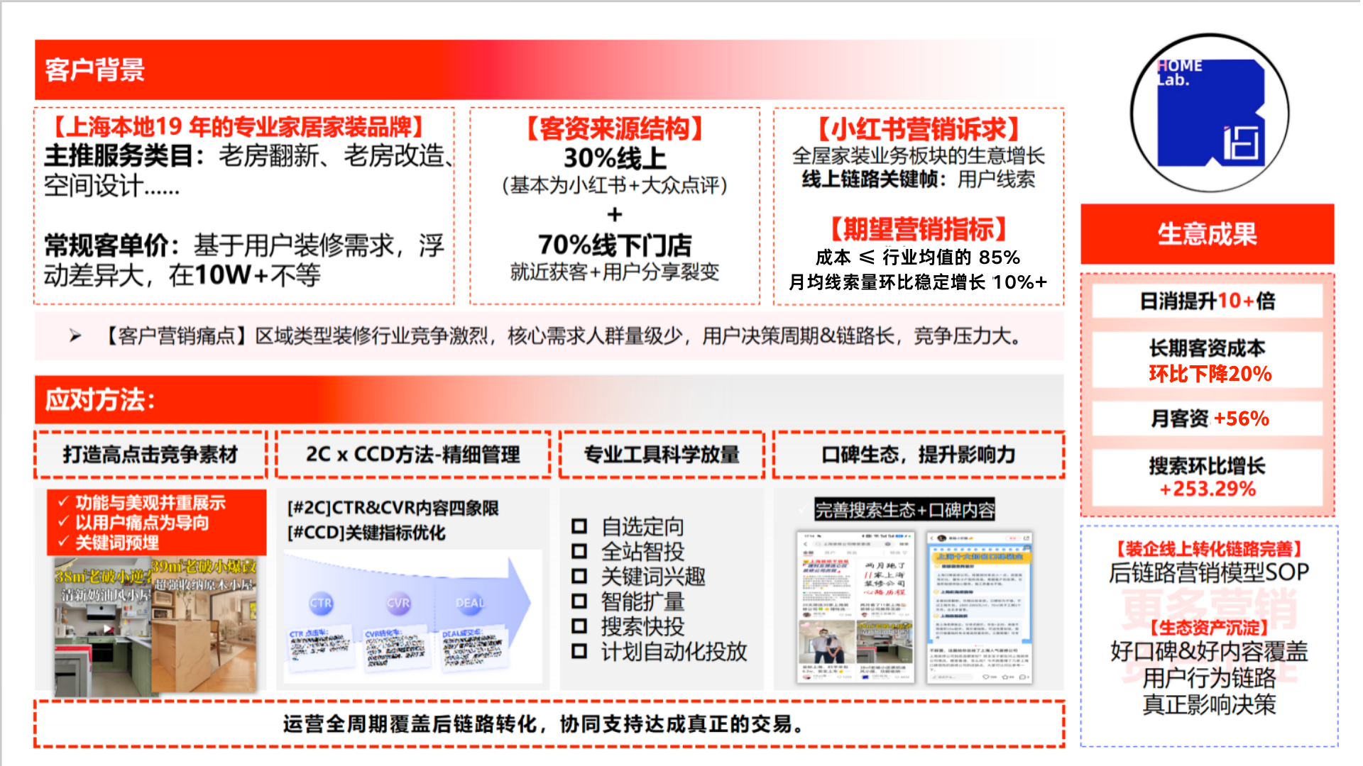 上海本地某家居品牌 · 家居翻新 · 案例方案