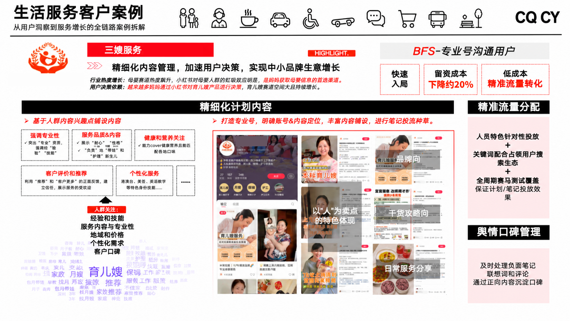 某家服品牌 · 三嫂服务 · 案例方案