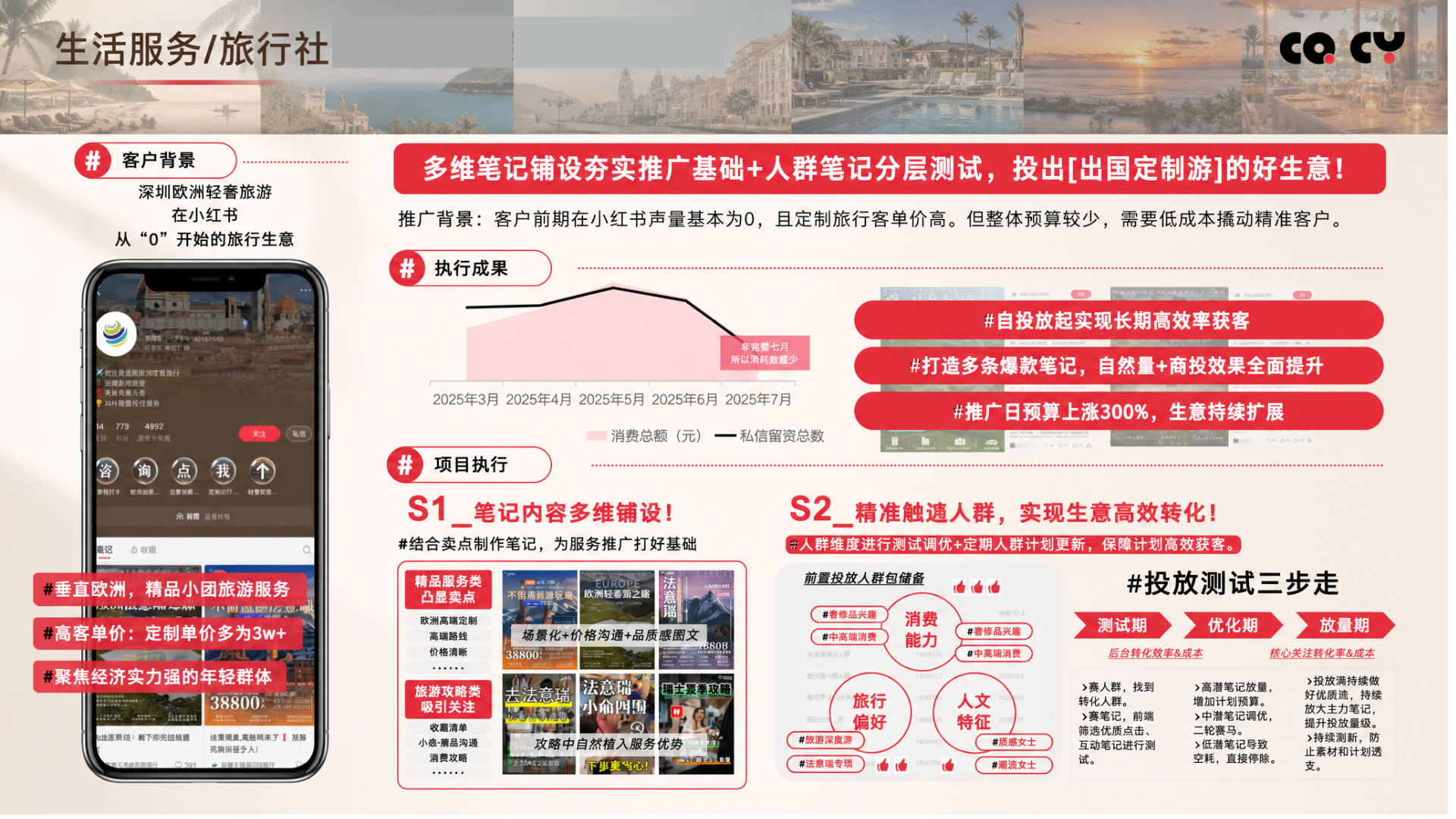 @某海航定制旅行 · 欧洲定制旅行 · 案例方案