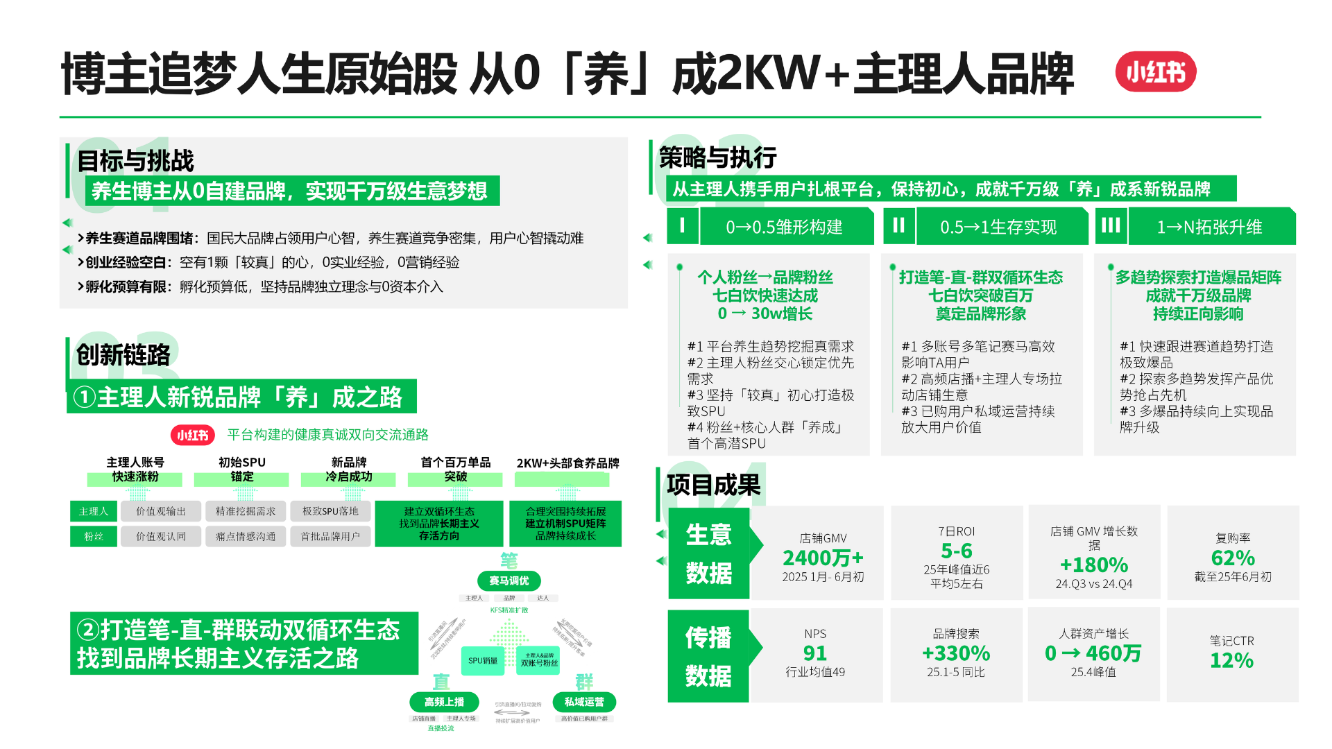 某养生品牌 · 养生品牌从 0 到 1 · 案例方案